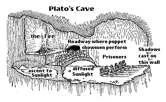 A visual image of Plato's allegory over reality as representation of our mental senses.